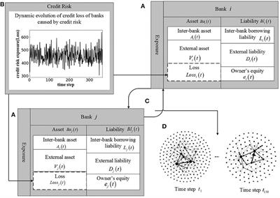 Research on Dynamic Evolution of Systemic Risk in Chinese Banking System